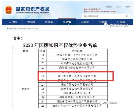 喜訊！黃山振州榮獲“2023年度國(guó)家知識(shí)產(chǎn)權(quán)優(yōu)勢(shì)企業(yè)”榮譽(yù)稱號(hào)！